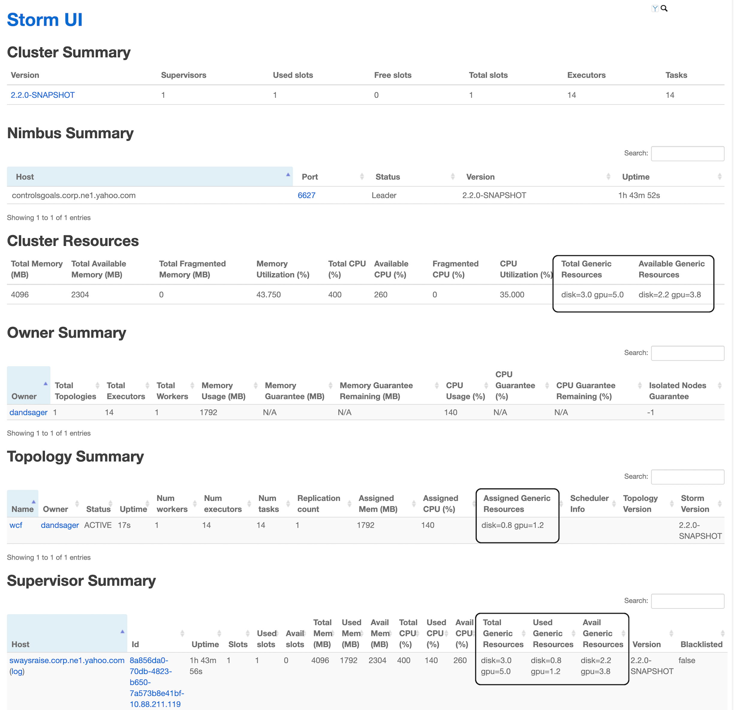 Storm Cluster UI